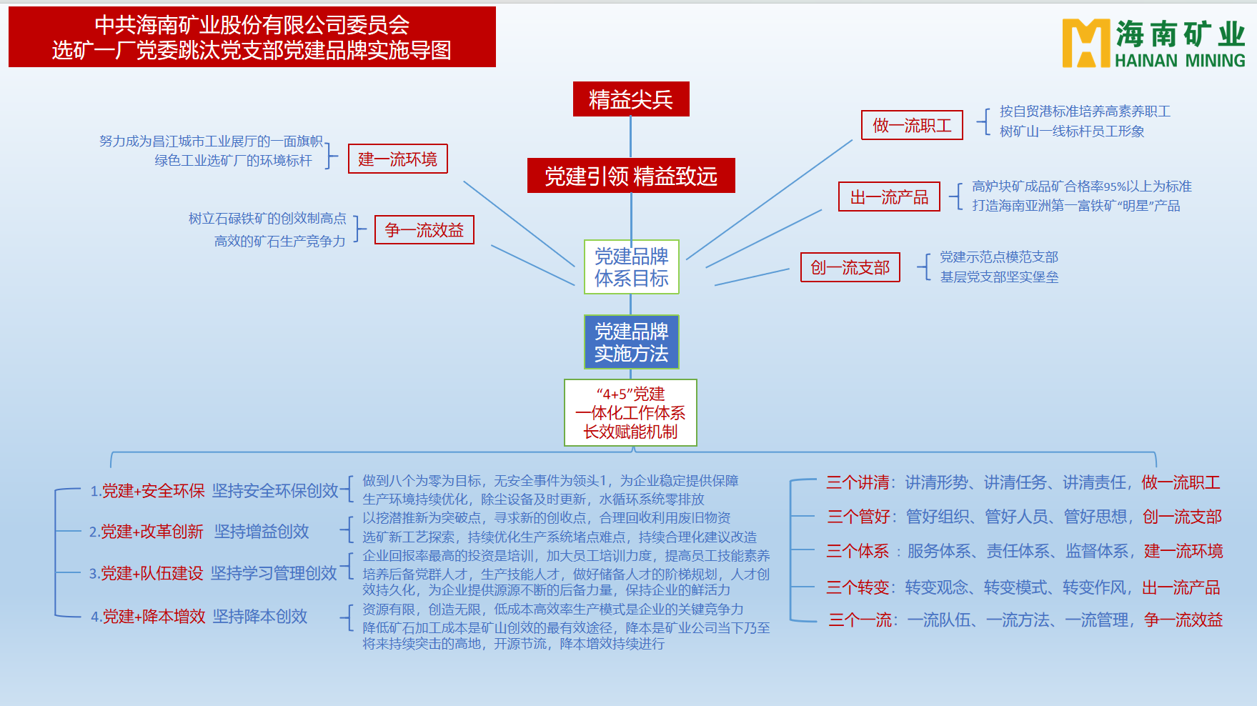 米乐（中国大陆）官方网站-MILE|米乐平台
米乐（中国大陆）官方网站-MILE|米乐平台多个党支部获米乐（中国大陆）官方网站-MILE|米乐平台
省国资委表彰3.png