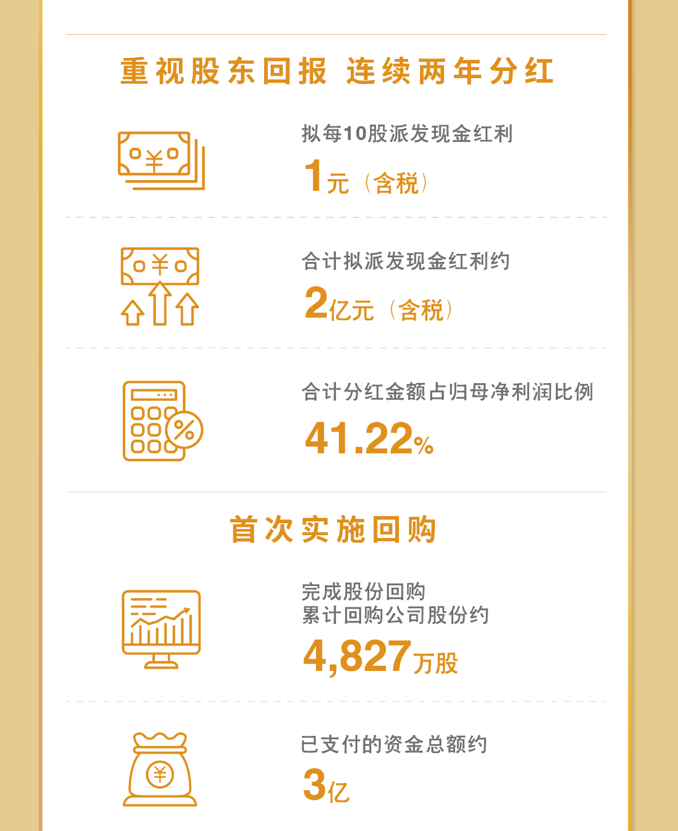 一图看懂米乐（中国大陆）官方网站-MILE|米乐平台
米乐（中国大陆）官方网站-MILE|米乐平台2023年度业绩9.jpg
