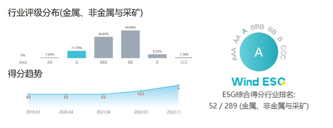 米乐（中国大陆）官方网站-MILE|米乐平台
米乐（中国大陆）官方网站-MILE|米乐平台获Wind ESG评级A级